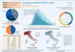 COVID-19 e il territorio lombardo abbandonato. Che cosa bisogna fare secondo i medici di famiglia di Brescia, Milano e Brianza